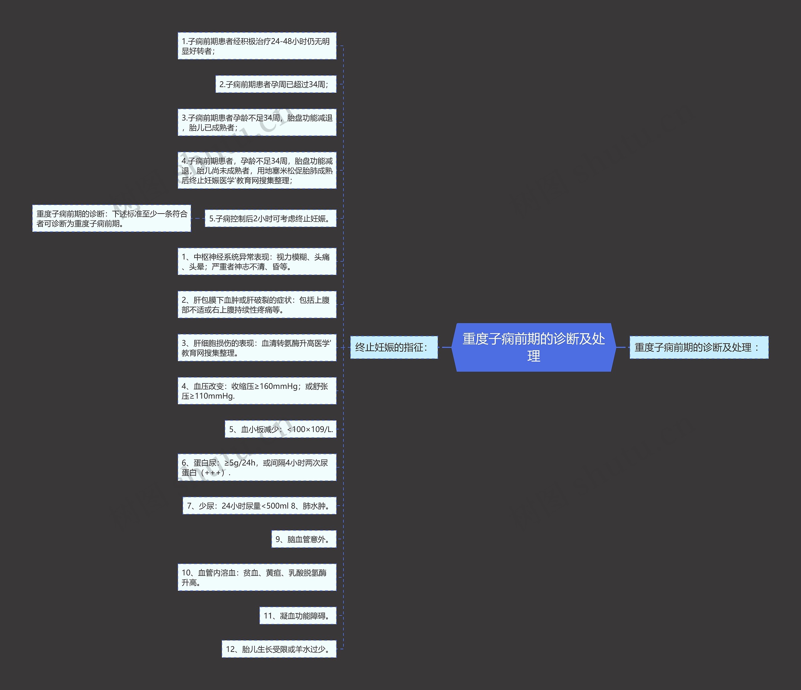 重度子痫前期的诊断及处理 重度子痫前期的诊断及处理