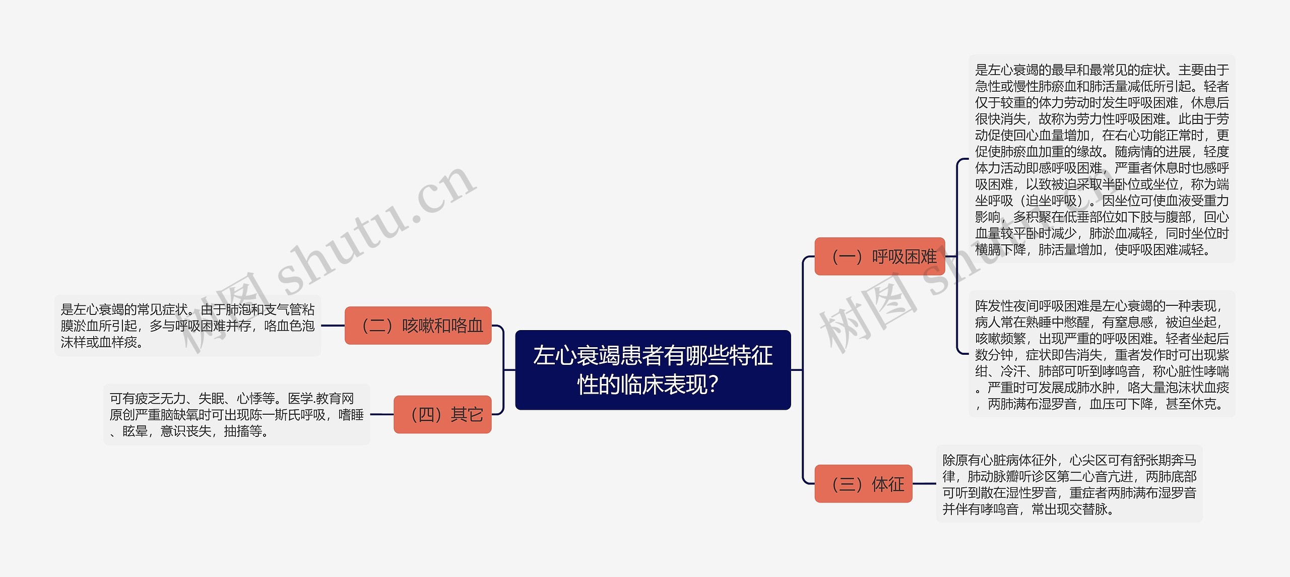 左心衰竭患者有哪些特征性的临床表现？