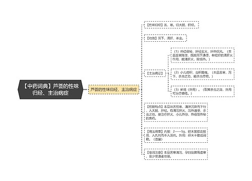 【中药词典】芦荟的性味归经、主治病症