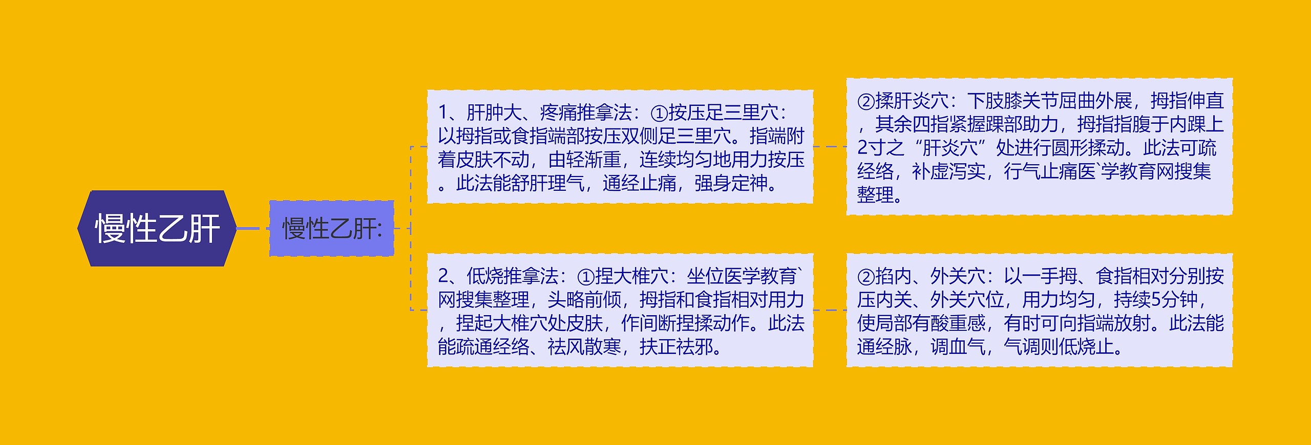 慢性乙肝 慢性乙肝