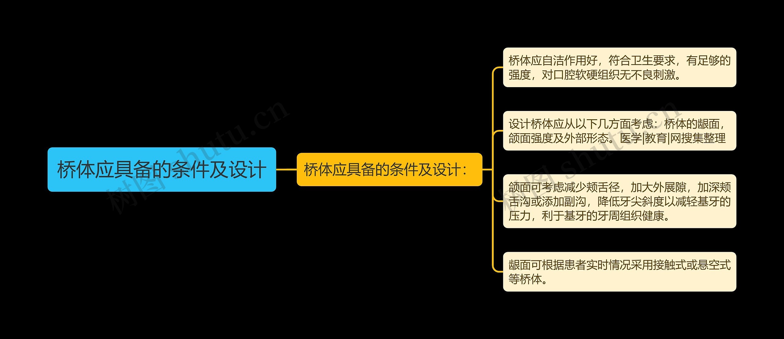 桥体应具备的条件及设计