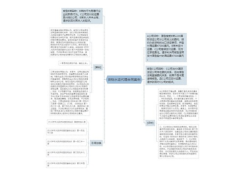 货物水运代理合同案例