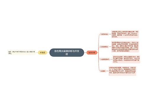 急性胃炎鉴别诊断与并发症