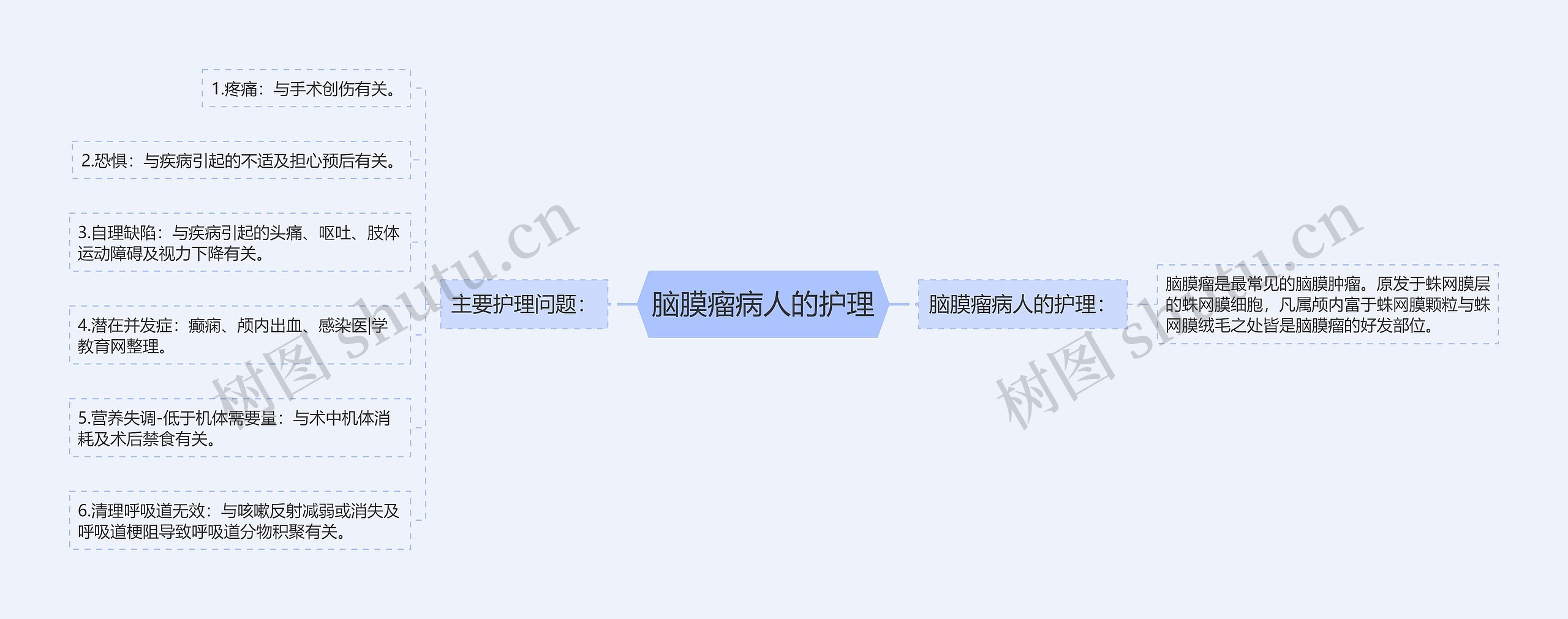 脑膜瘤病人的护理 脑膜瘤病人的护理