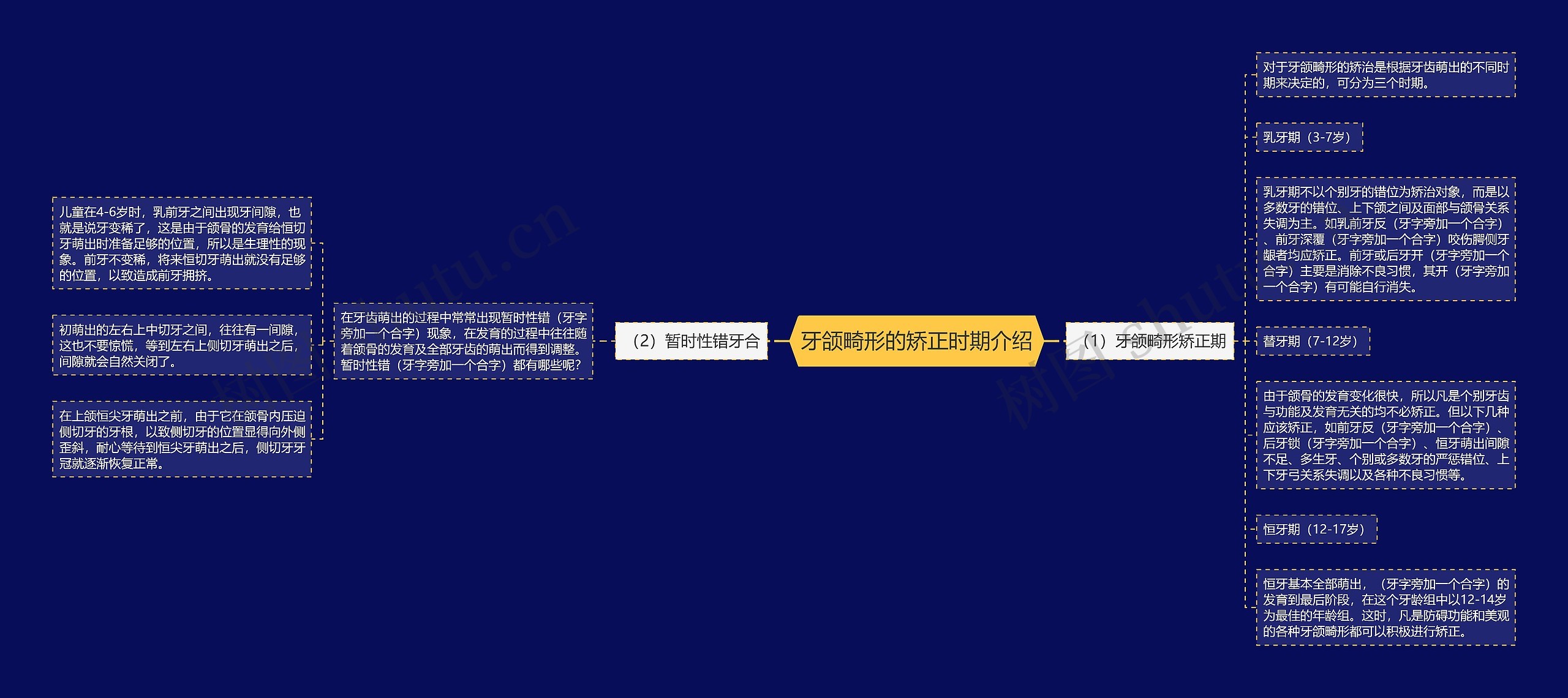 牙颌畸形的矫正时期介绍 牙颌畸形的矫正时期介绍