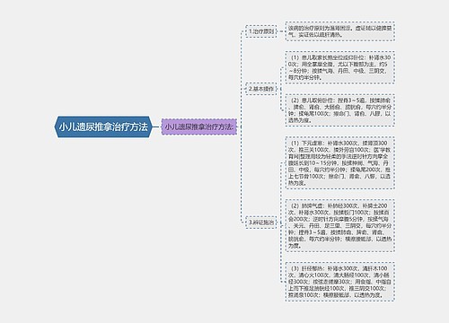 小儿遗尿推拿治疗方法