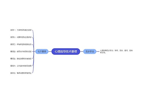 心理疏导技术要领