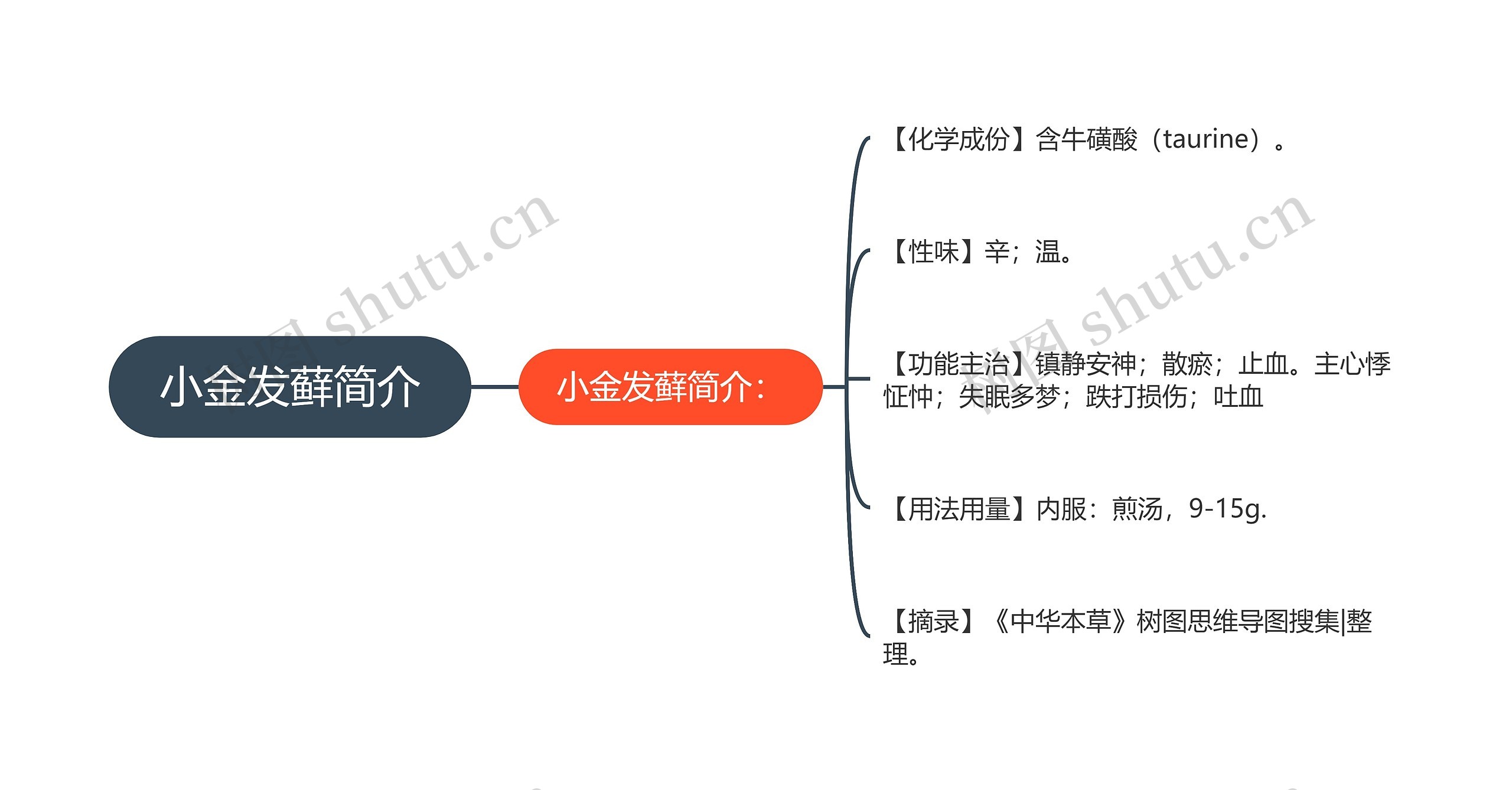 小金发藓简介