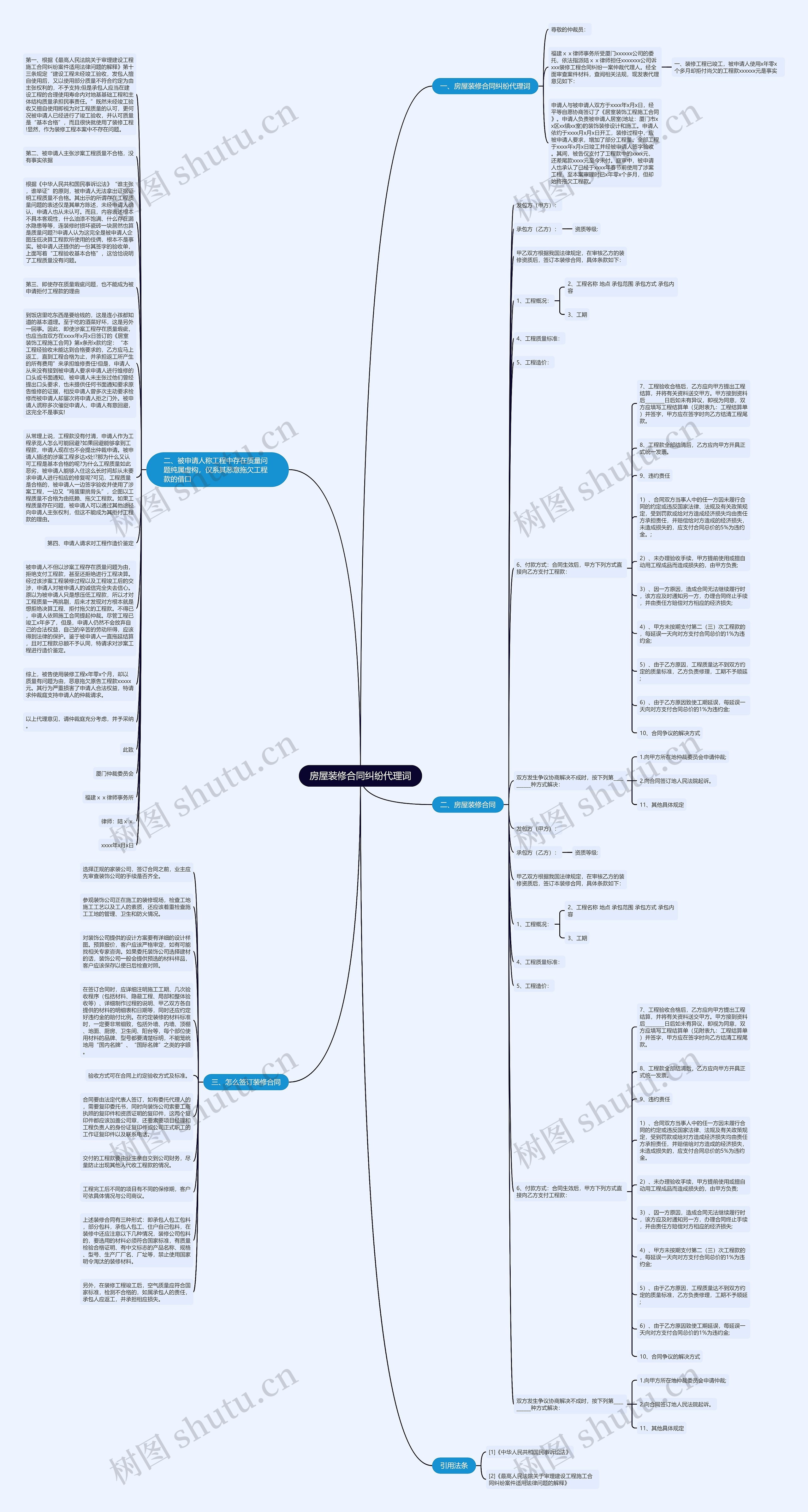 房屋装修合同纠纷代理词思维导图