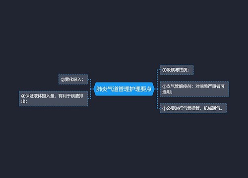 肺炎气道管理护理要点