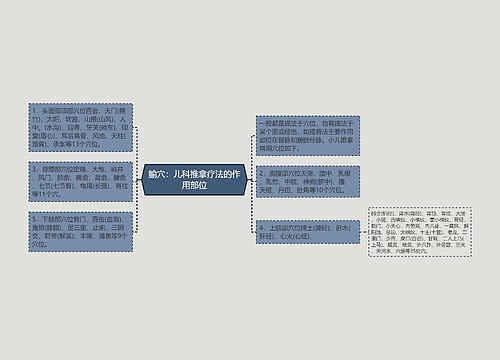 腧穴：儿科推拿疗法的作用部位