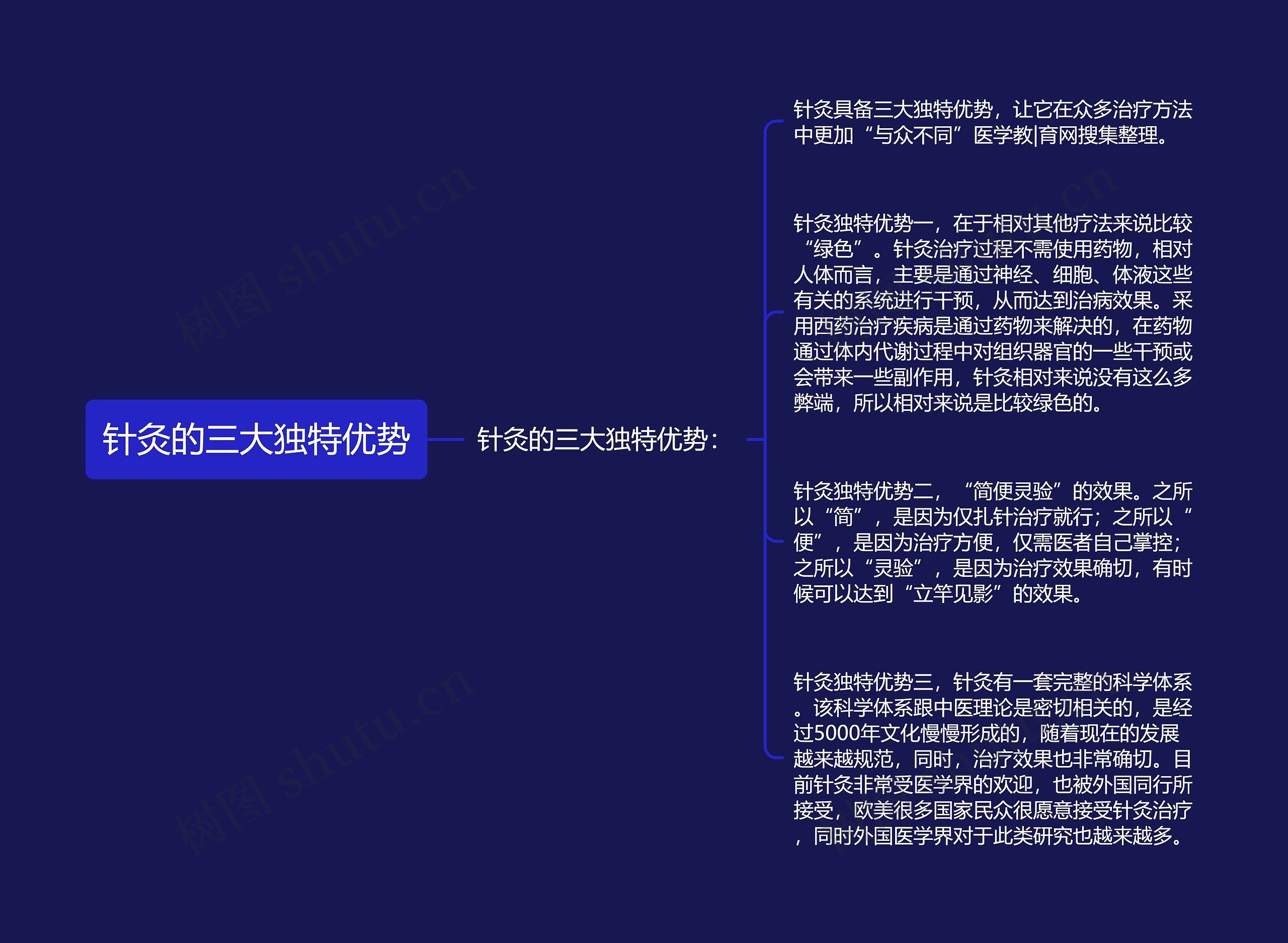 针灸的三大独特优势思维导图
