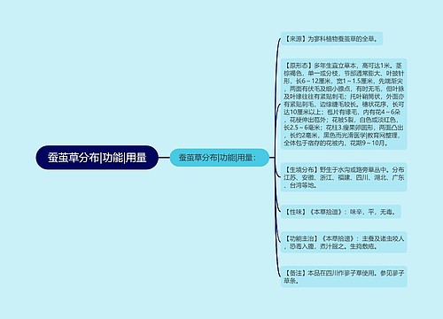 蚕茧草分布|功能|用量