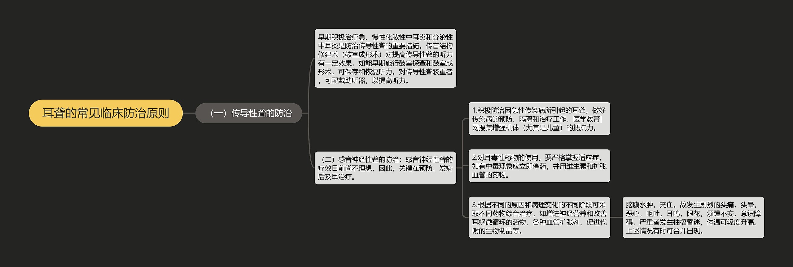 耳聋的常见临床防治原则思维导图