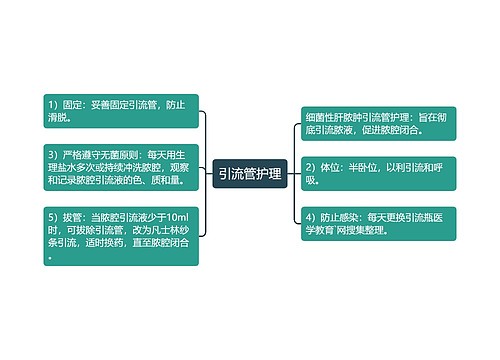 引流管护理