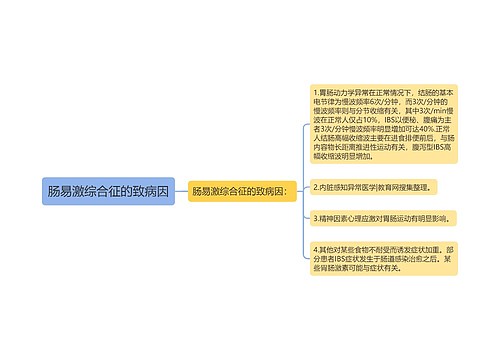 肠易激综合征的致病因