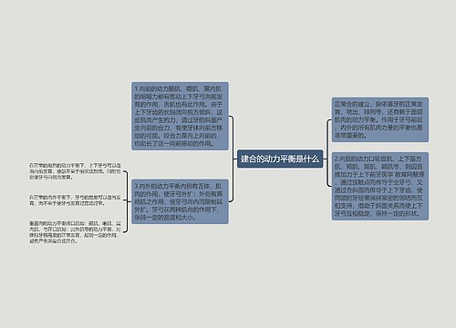 建合的动力平衡是什么