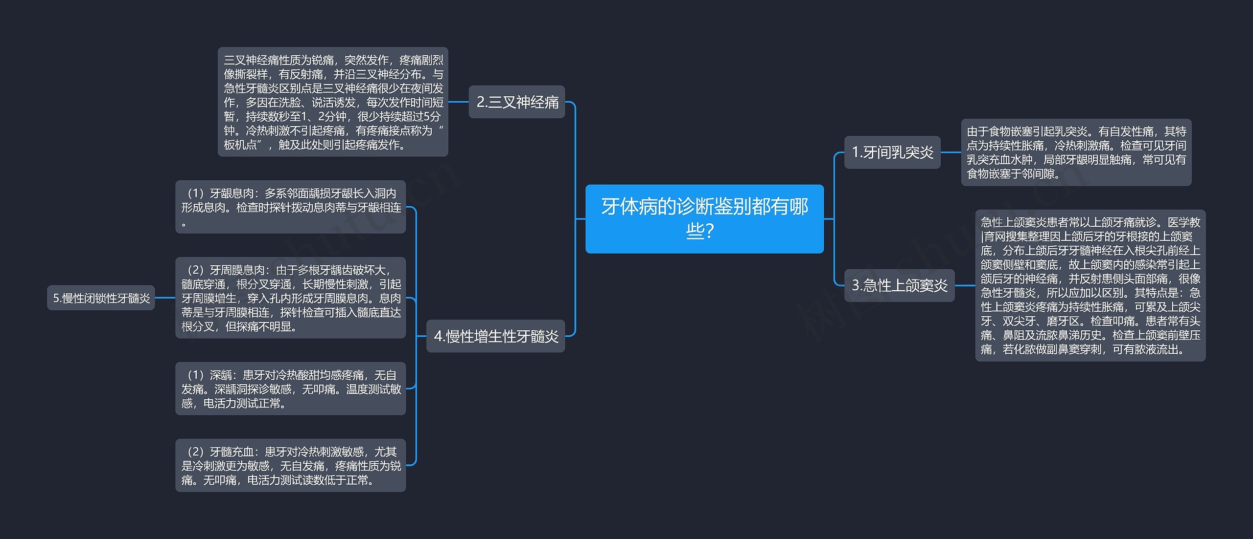 牙体病的诊断鉴别都有哪些？思维导图