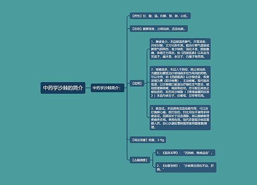 中药学沙棘的简介