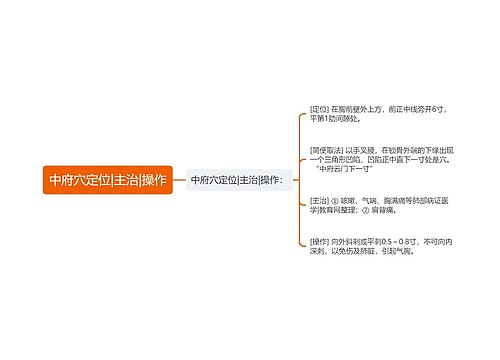 中府穴定位|主治|操作