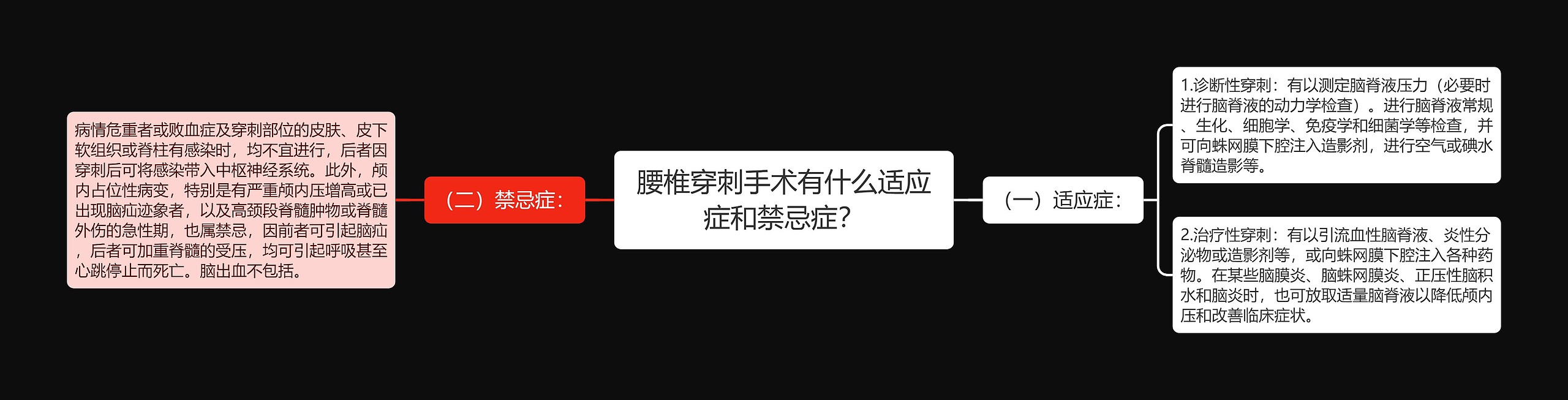 腰椎穿刺手术有什么适应症和禁忌症？思维导图