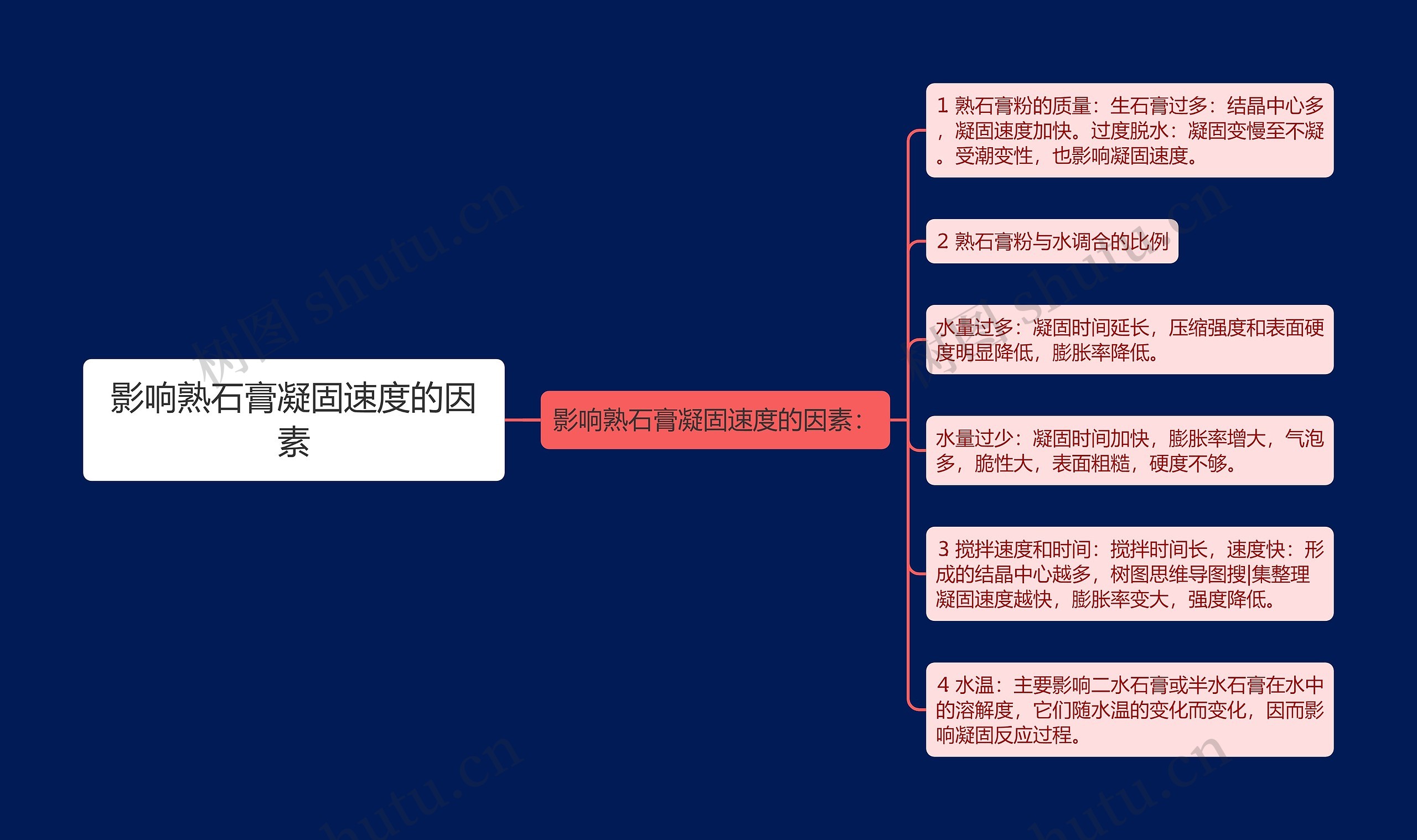 影响熟石膏凝固速度的因素 影响熟石膏凝固速度的因素