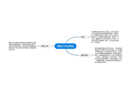 痛经分类及原因