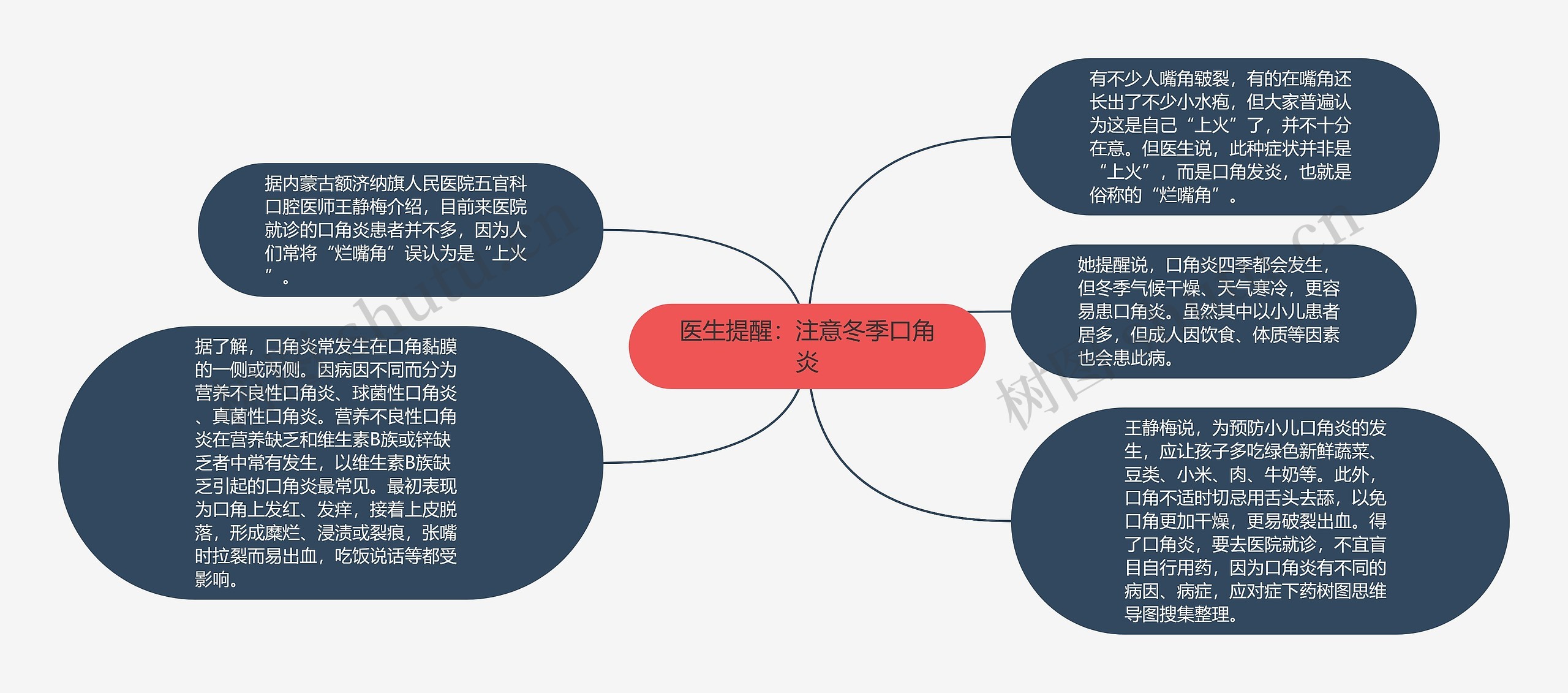 医生提醒：注意冬季口角炎