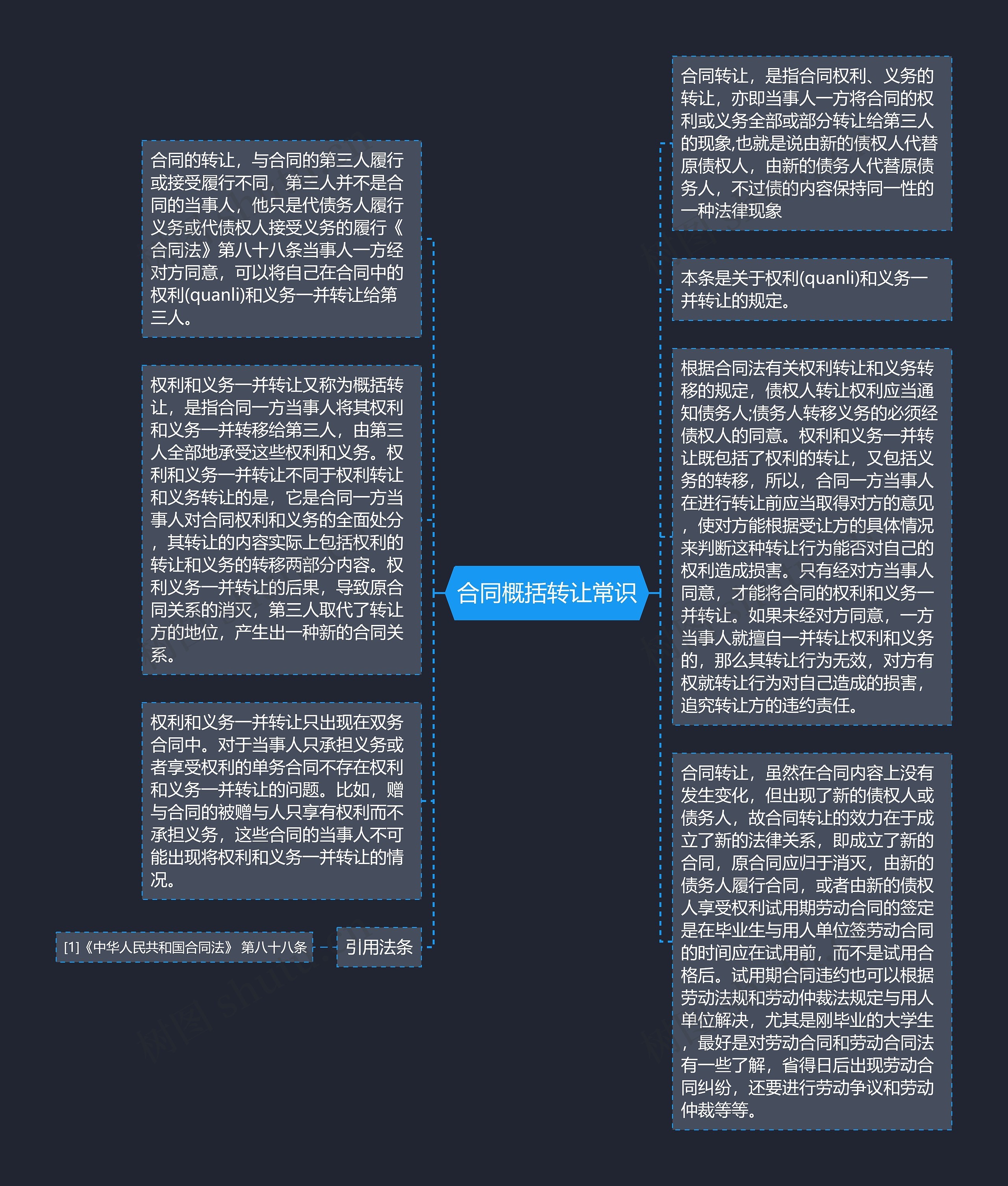 合同概括转让常识