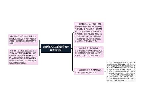 胆囊息肉恶变的危险因素及手术指征