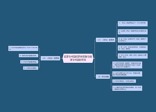 后牙3/4冠的牙体预备与前牙3/4冠的不同