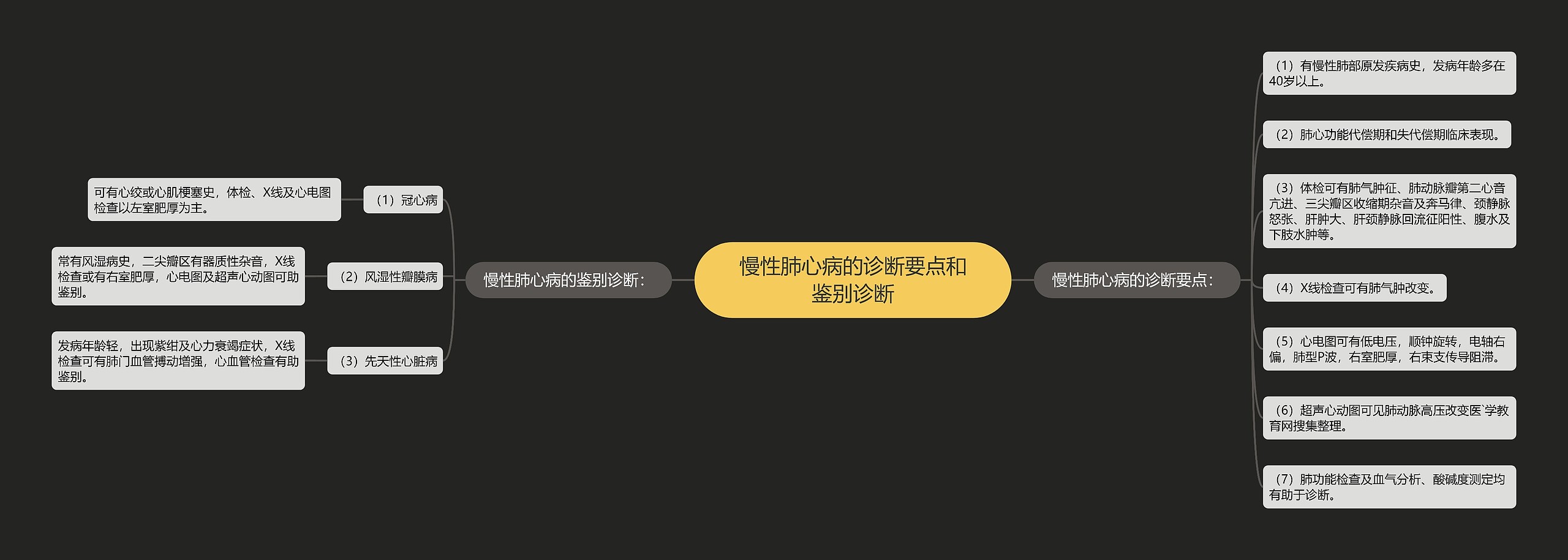 慢性肺心病的诊断要点和鉴别诊断思维导图