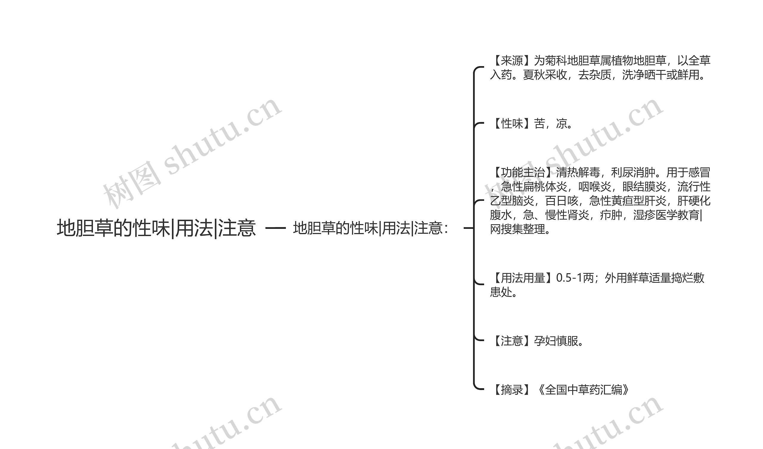 地胆草的性味|用法|注意思维导图