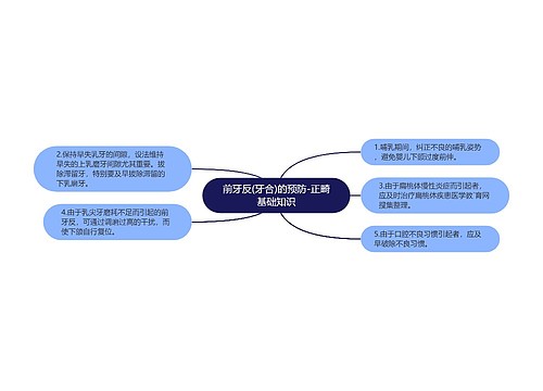 前牙反(牙合)的预防-正畸基础知识