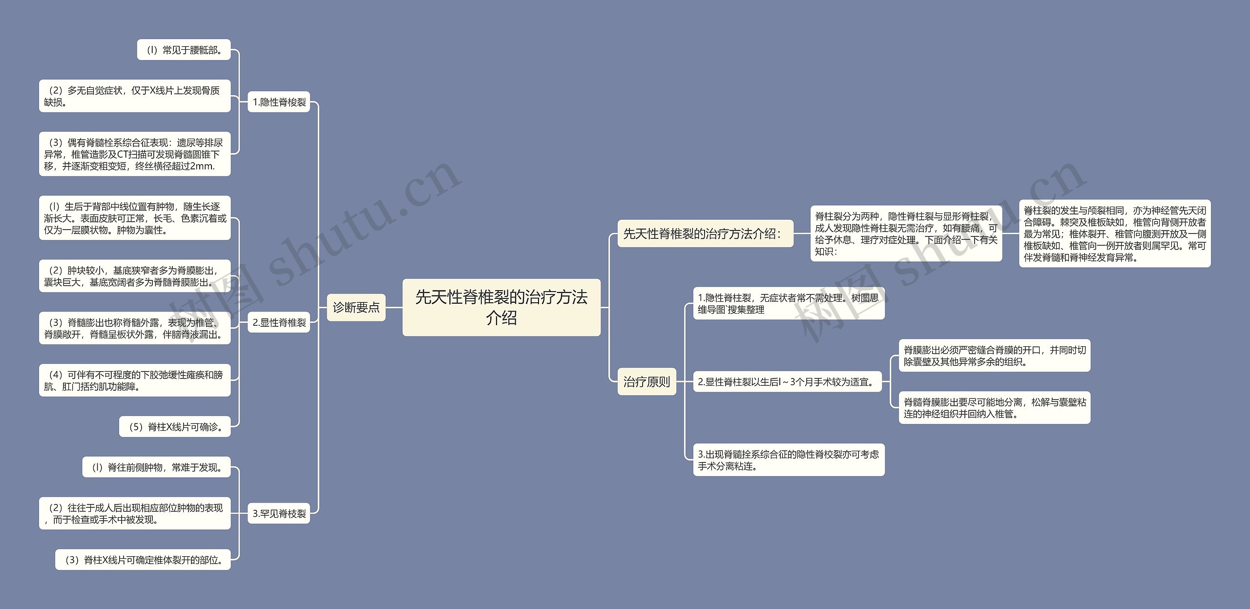 先天性脊椎裂的治疗方法介绍