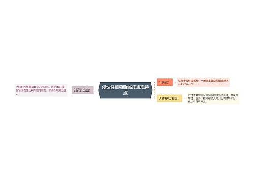 侵蚀性葡萄胎临床表现特点