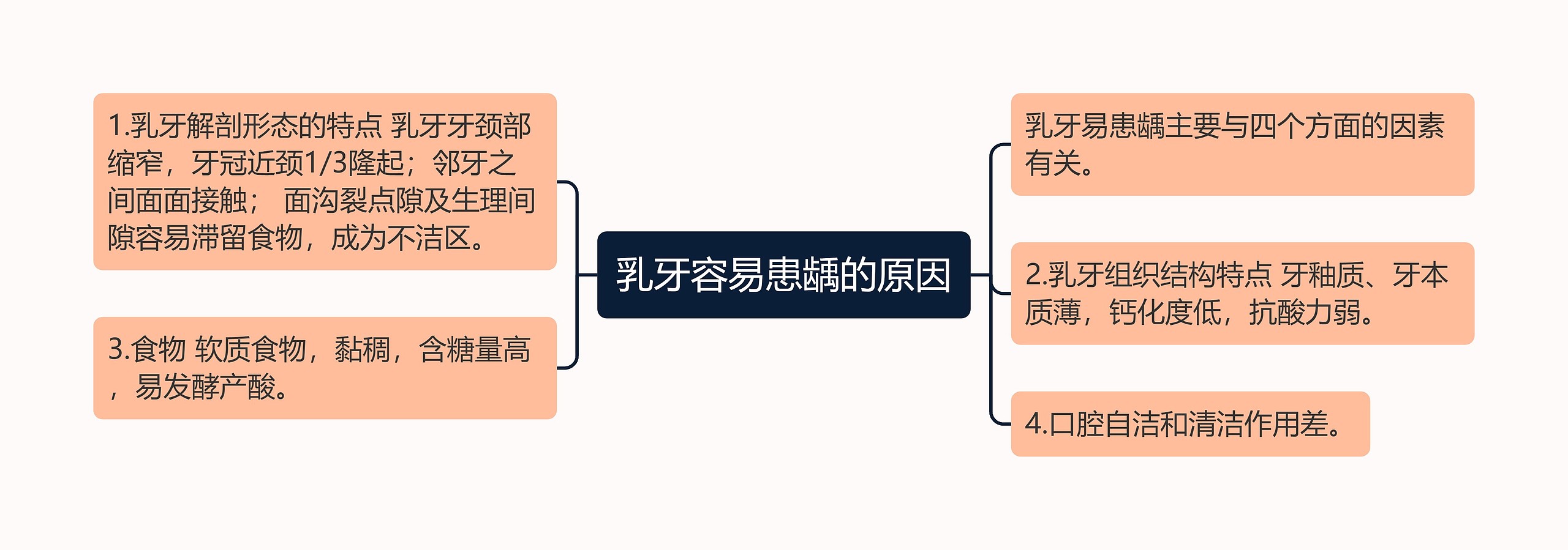 乳牙容易患龋的原因