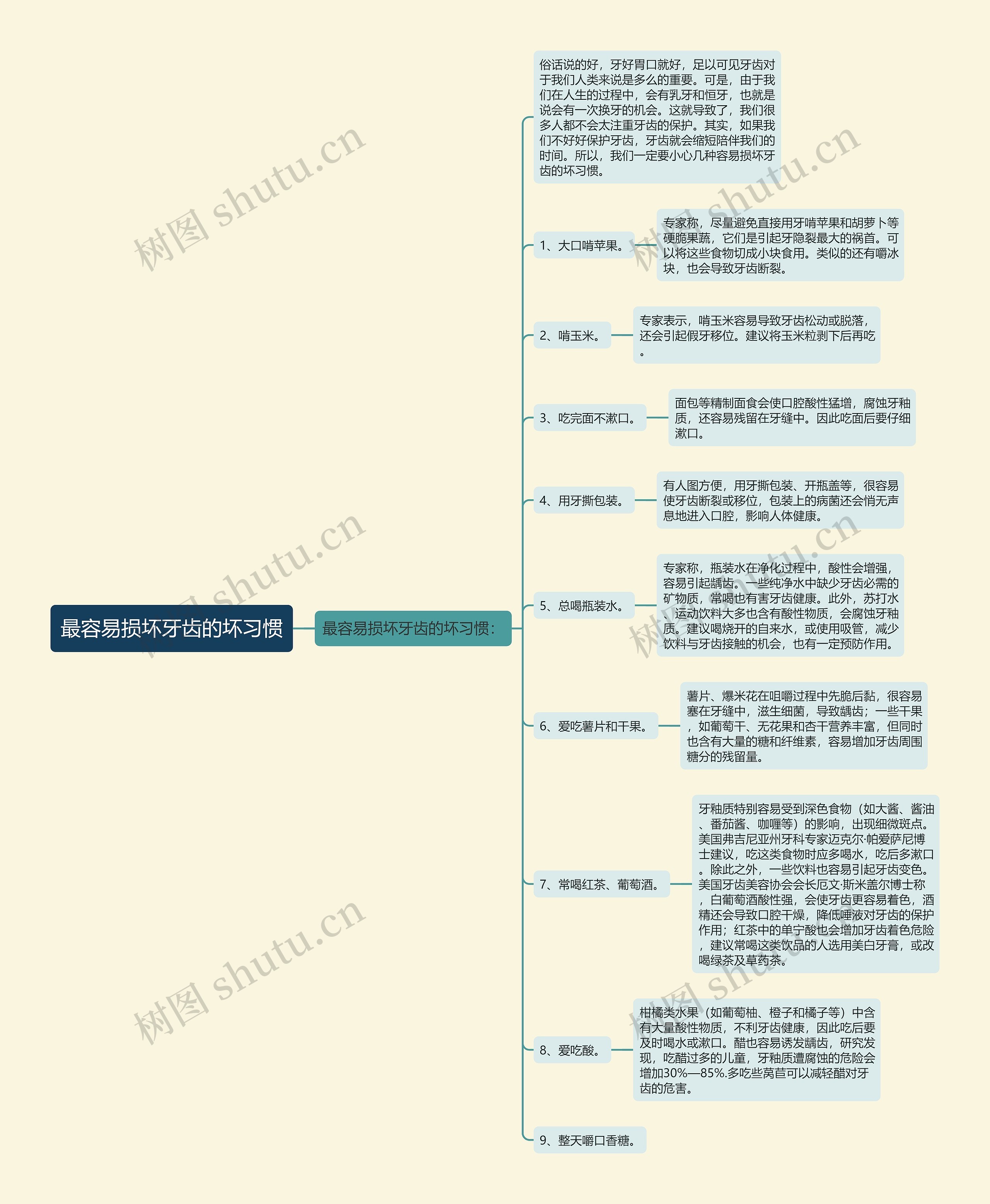 最容易损坏牙齿的坏习惯思维导图