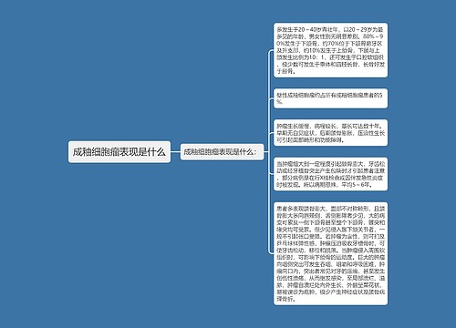 成釉细胞瘤表现是什么