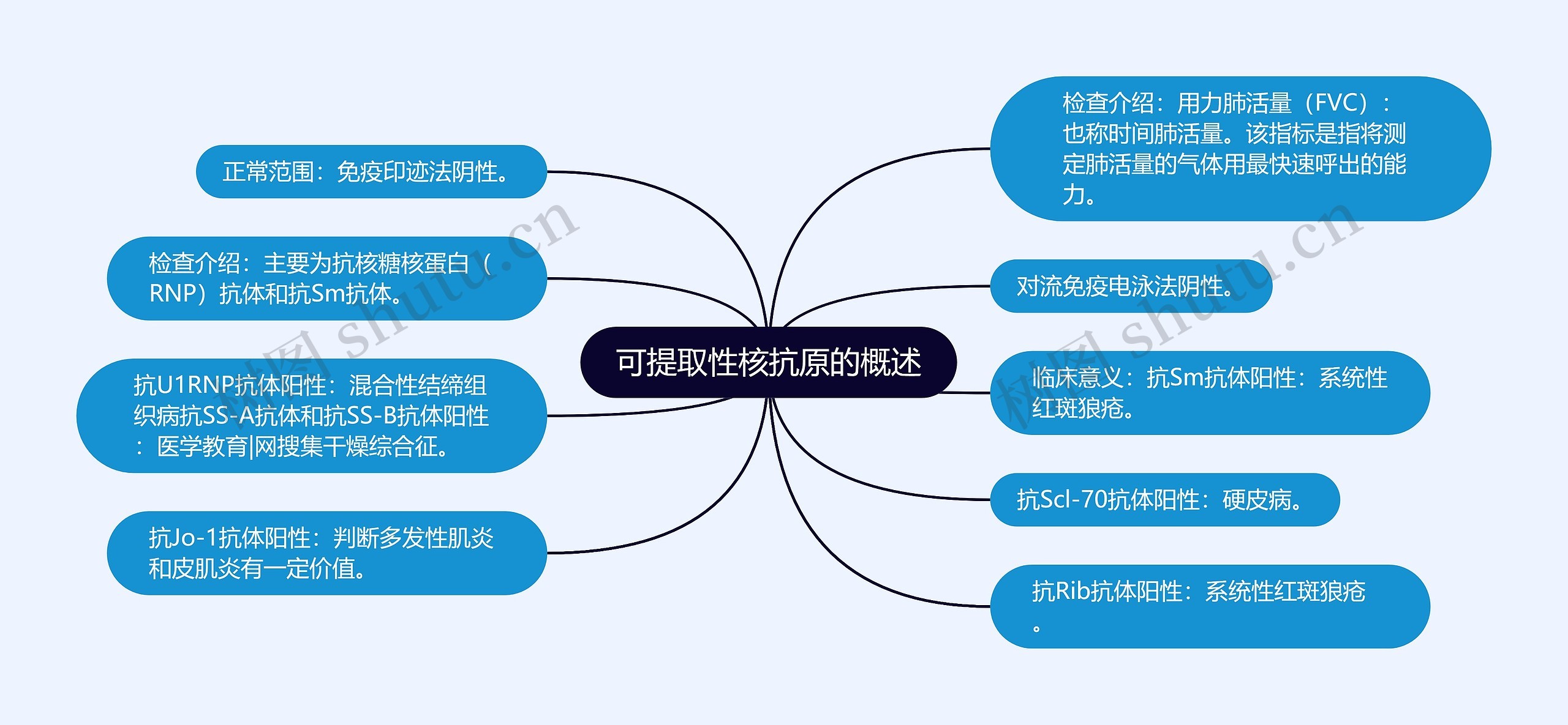 可提取性核抗原的概述 可提取性核抗原的概述