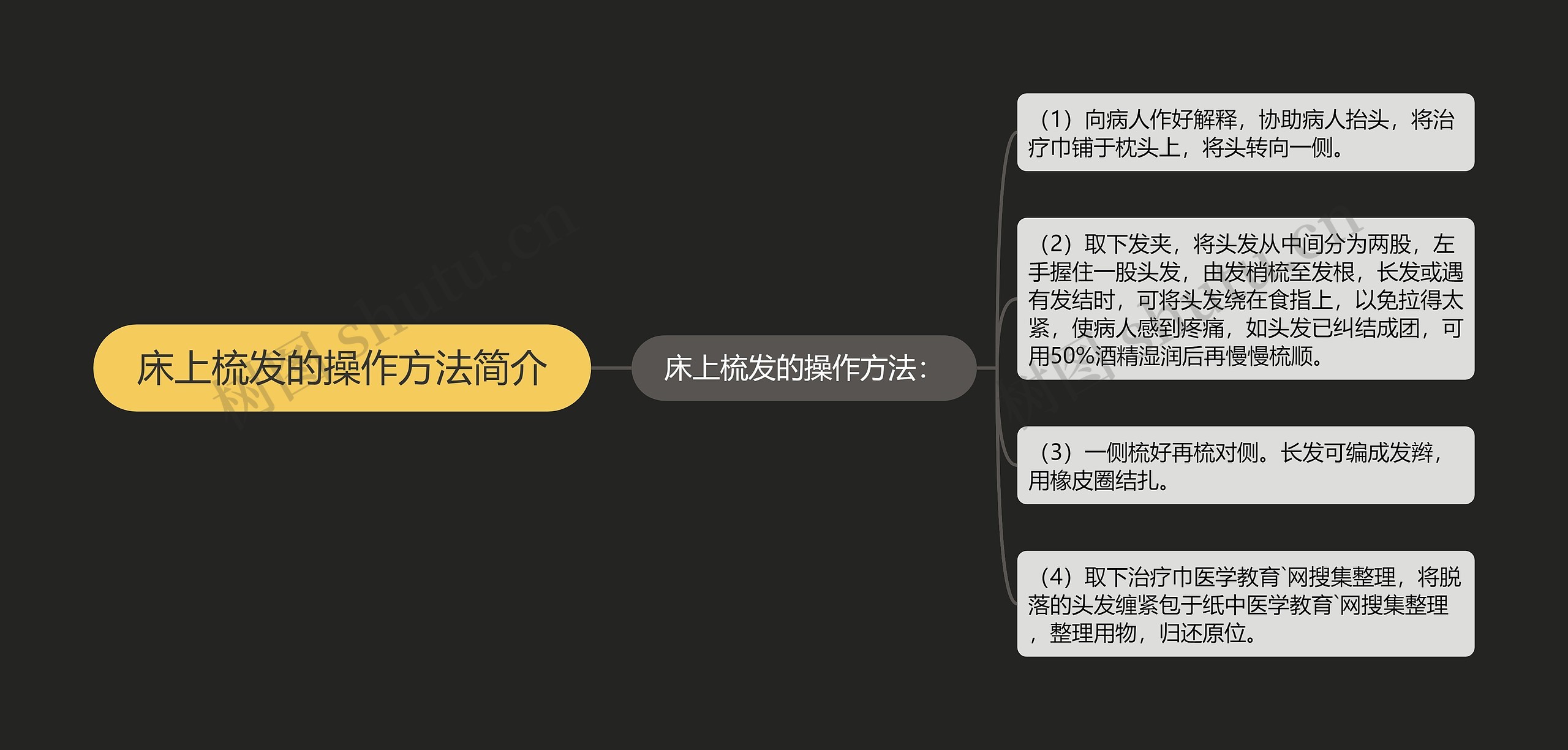 床上梳发的操作方法简介