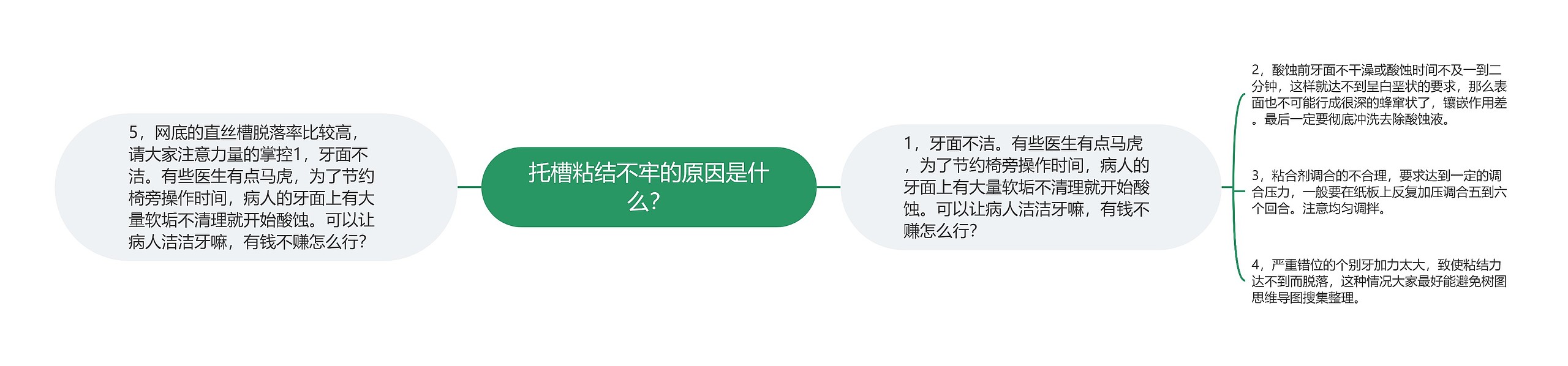 托槽粘结不牢的原因是什么？思维导图