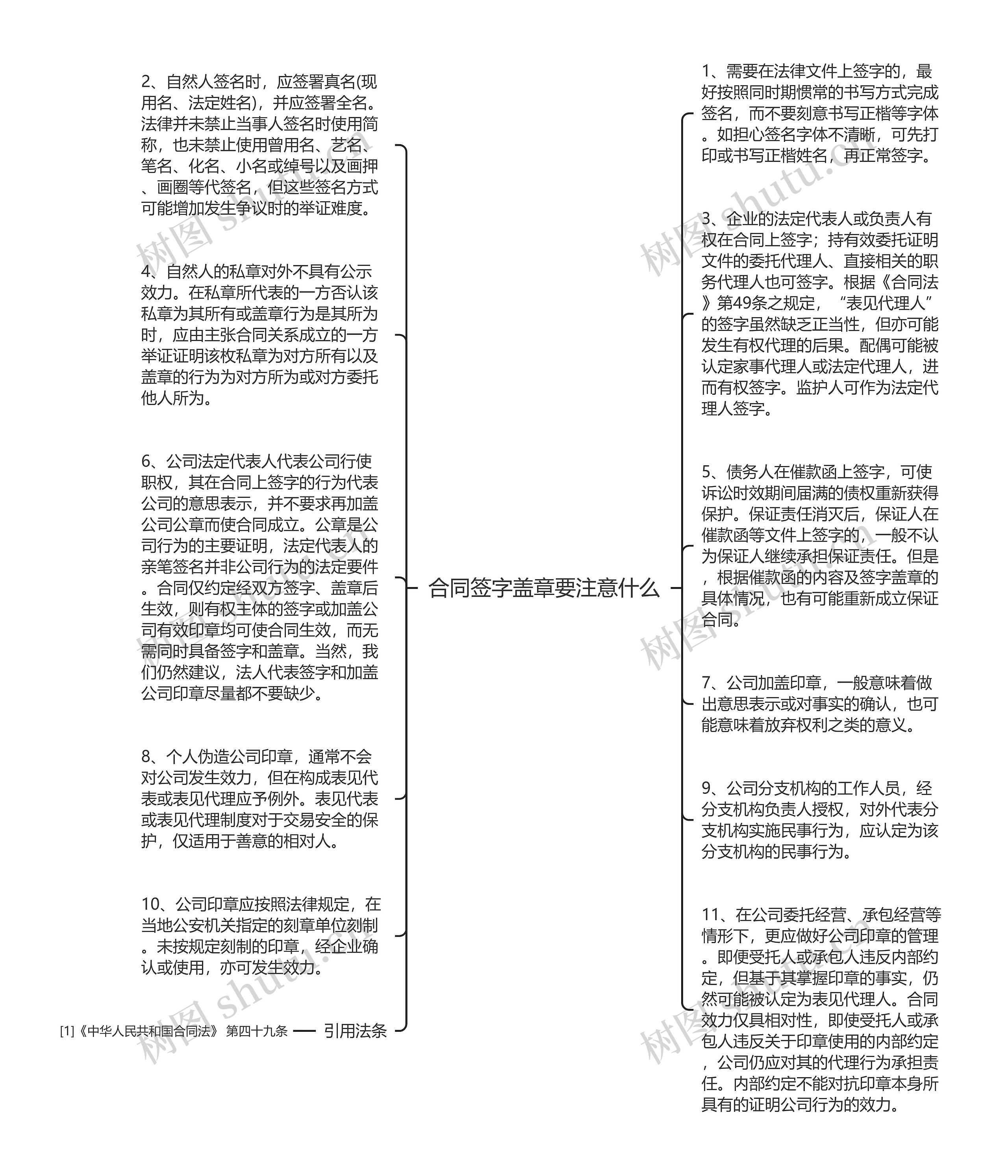 合同签字盖章要注意什么