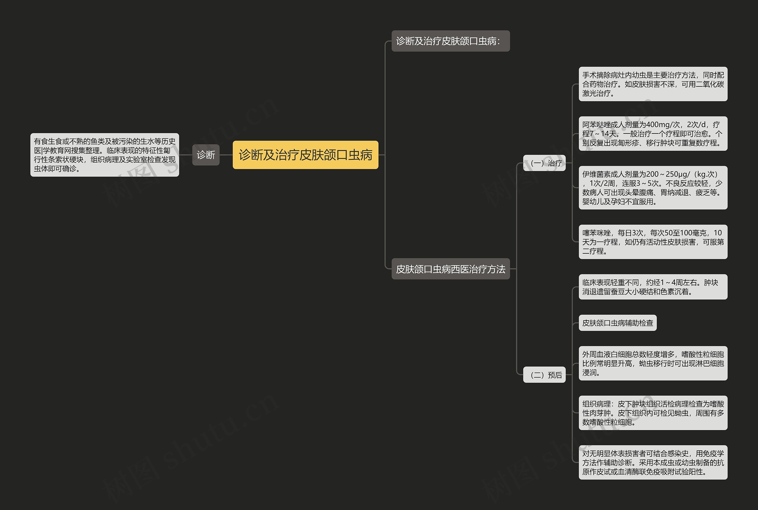 诊断及治疗皮肤颌口虫病 诊断及治疗皮肤颌口虫病