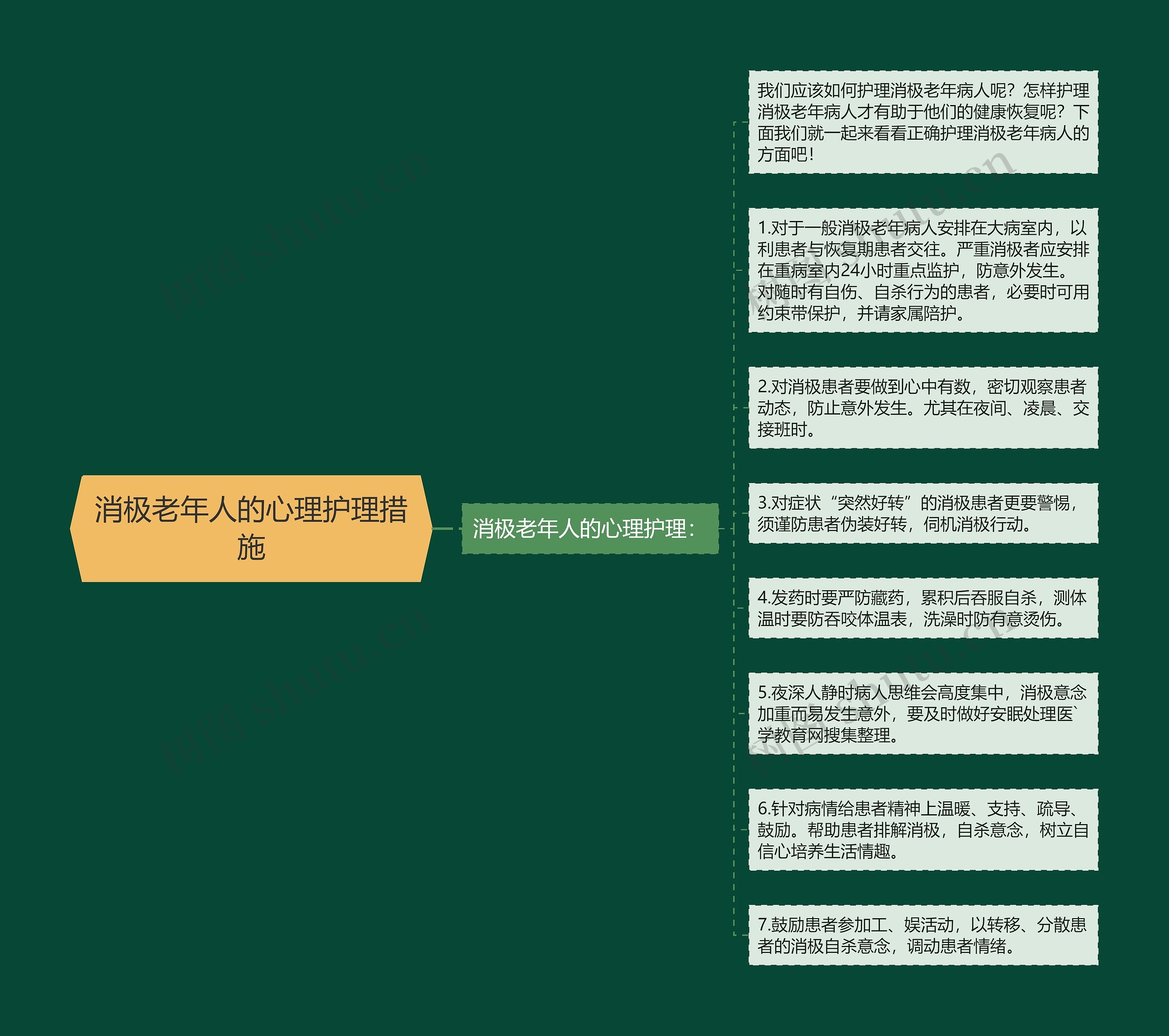 消极老年人的心理护理措施思维导图