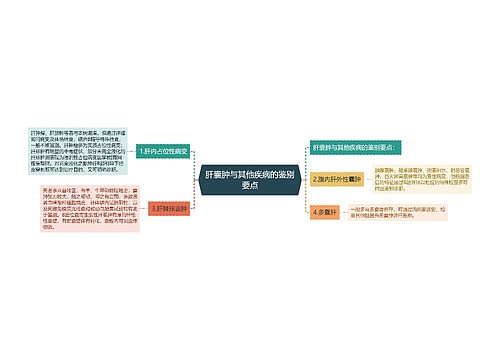 肝囊肿与其他疾病的鉴别要点