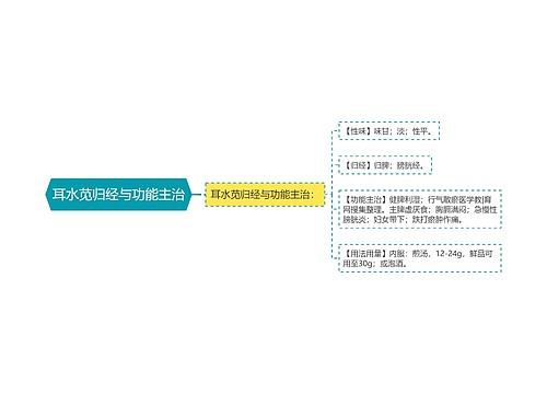 耳水苋归经与功能主治