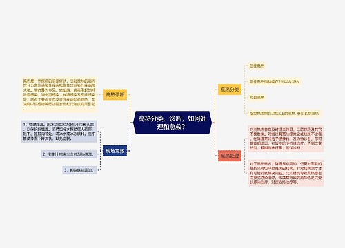 高热分类、诊断，如何处理和急救？