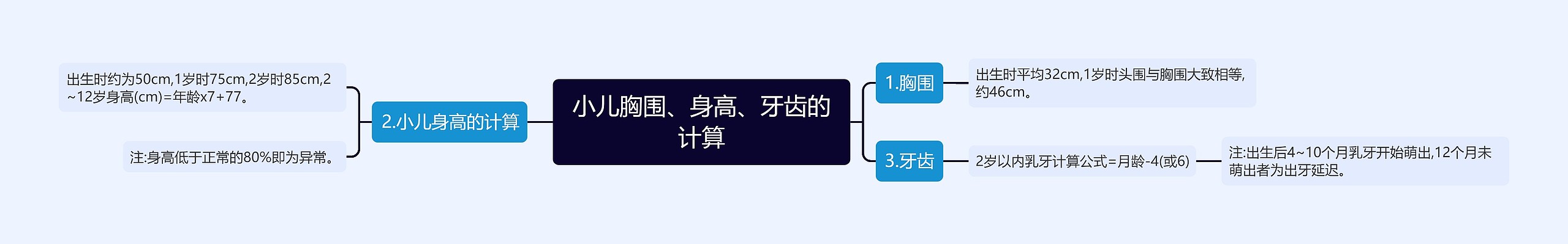 小儿胸围、身高、牙齿的计算