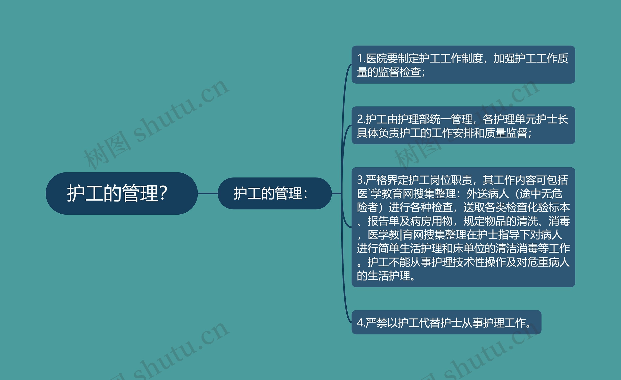 护工的管理? 护工的管理?